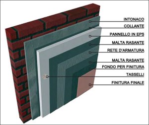isolamenti_cappotto Impresa Italia Edil 02